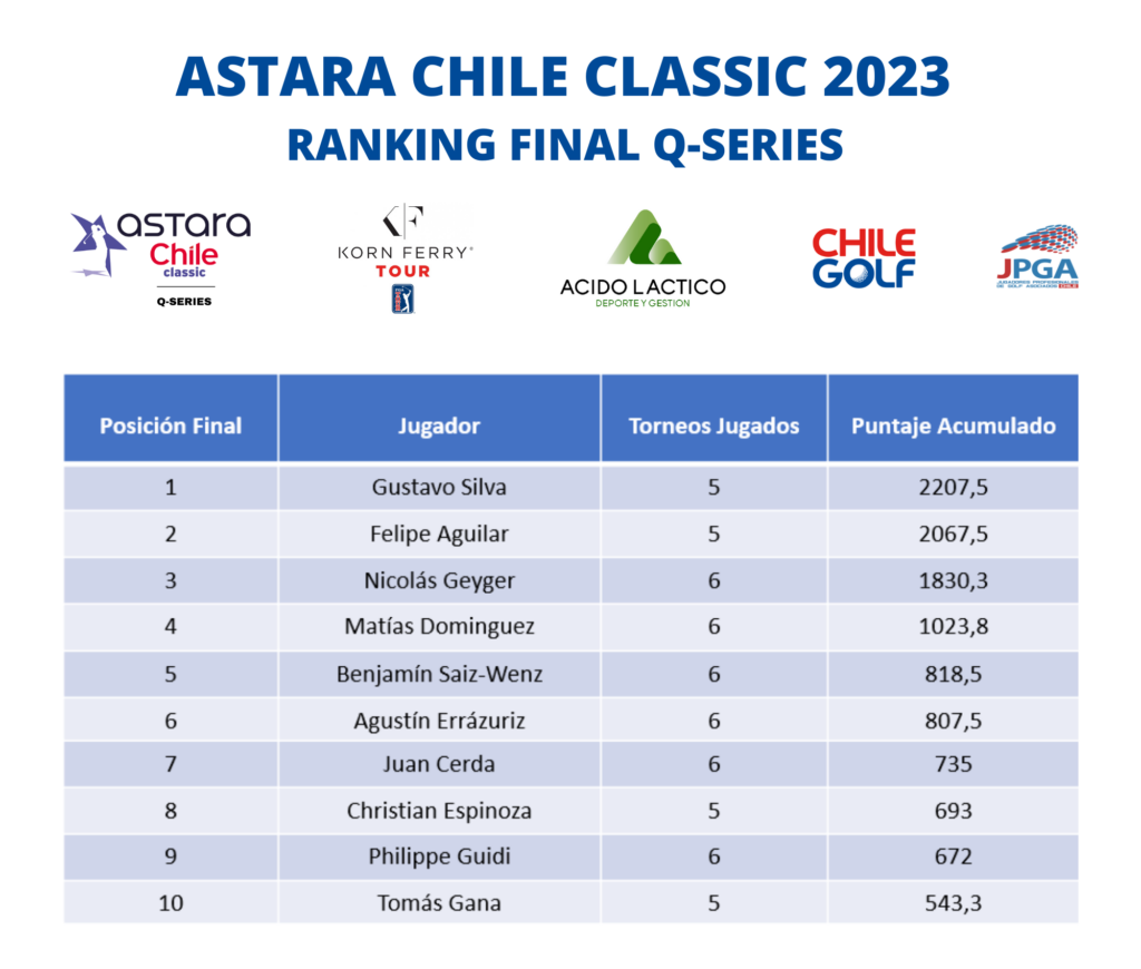 Astara Chile Classic